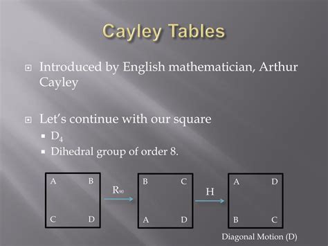 PPT - 2D Symmetry & Cayley Tables PowerPoint Presentation, free download - ID:1449490