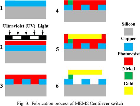 Figure 3 From Design Of A Tunable Impedance Matching Network Based On