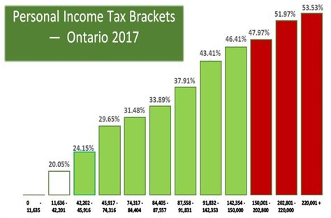 Estimate How Much Taxes Will Be Taken Out Of My Paycheck