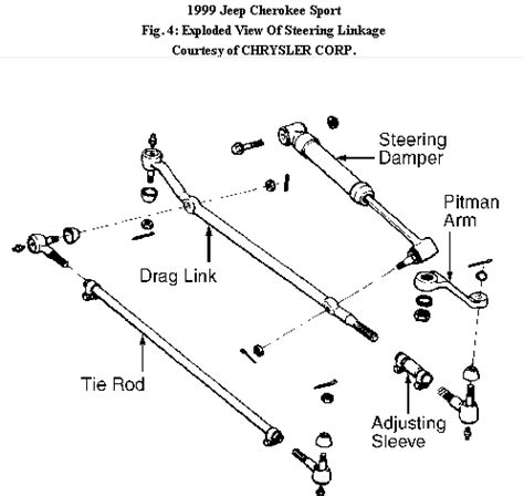 Jeep Cherokee Tie Rod Diagram - Hanenhuusholli