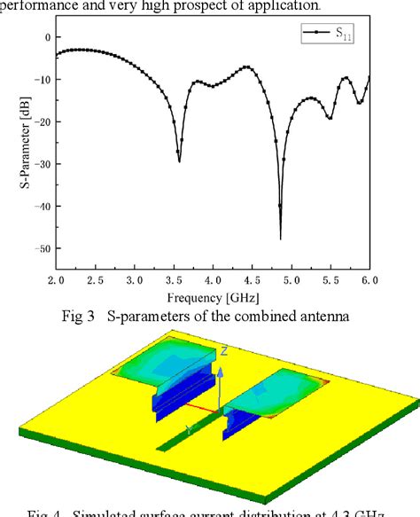 Figure 3 From A New Low Profile Combined Antenna Based On