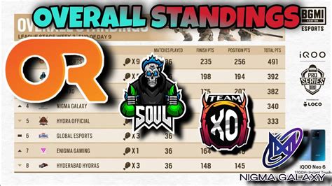 Bmps Points Table Bmoc Overall Standings Bmps Overall Standings