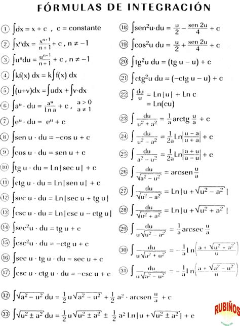 Calculo De Integrales Ejercicios Resueltos Pdf