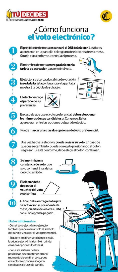 ONPE Voto electrónico te mostramos paso a paso cómo usarlo