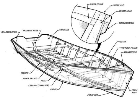 Parts Of A Boat Hull Diagram Parts Of A Boat From Bow To Ste