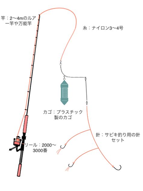 【初心者必見】沖縄で初心者におすすめな釣り仕掛け3選｜ごんちゃんの沖縄ライフ