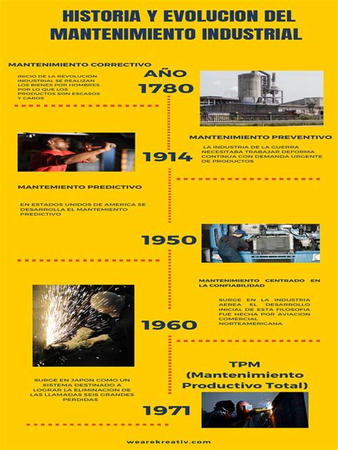 Historia Y Evolucion Del Mantenimiento Industrial Pdf