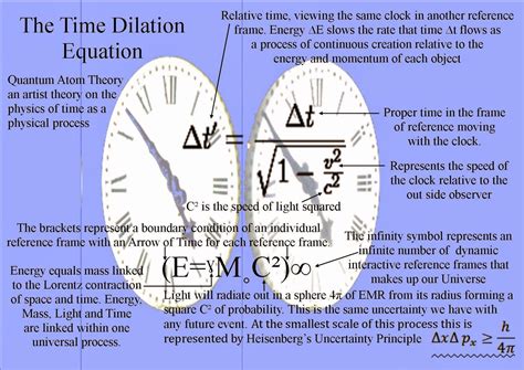 First Class Time Travel Physics Equations What Are The Products Of ...