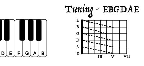 Standard Tuning Guide Guitar Poster Etsy