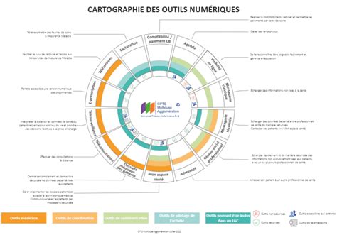 Cartographie Des Outils Num Riques Cpts Mulhouse Agglo