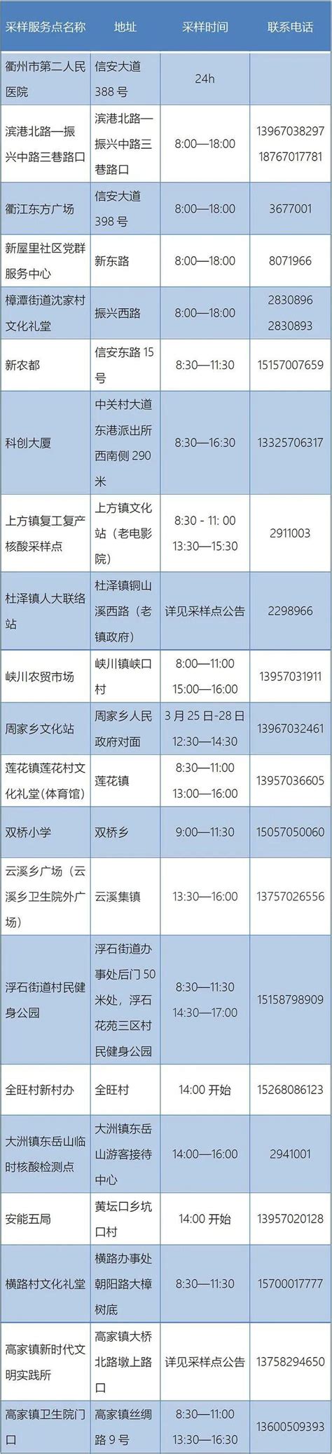 衢州市本级免费核酸检测点名单3月24日 知乎