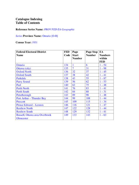 Fillable Online Data2 Archives Census Division And Census Subdivision