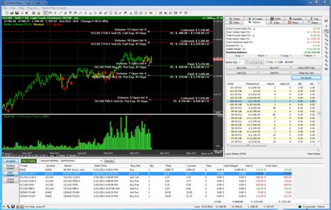 Gecko Software Options Trading On Futures