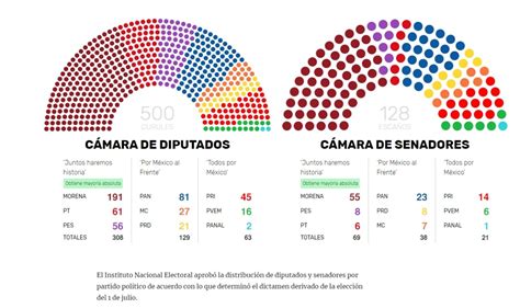 Resultados Elecciones Diputados Elle Nissie