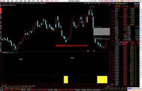 通达信操盘黄金坑幅图公式 抄底参考指标 源码文件分享 通达信公式 股海网