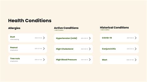 How To Organize Your History Of Health Conditions Wingspan Health