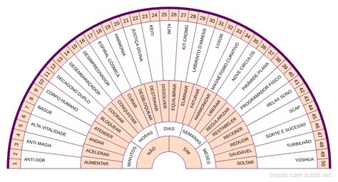 O Que É Radiestesia Terapeutica - Subtil - Biómetro : Gráficos e comandos radiestesia terapêutica