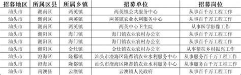 2024广东高校毕业生“三支一扶”第二批补录岗位表（附汕头岗位） 汕头本地宝