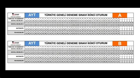 Ayt Tr Geneli Kafa Dengi Cevap Anahtar Youtube