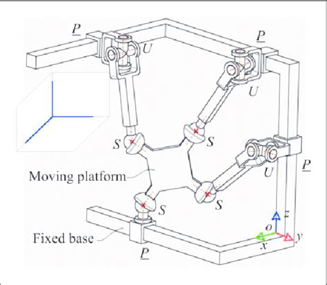 ps pus parallel manipulator  scientific diagram
