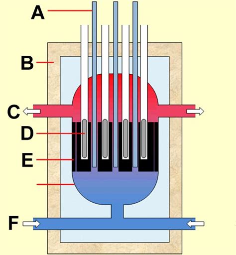 fission_reactor_02 – IC-UC