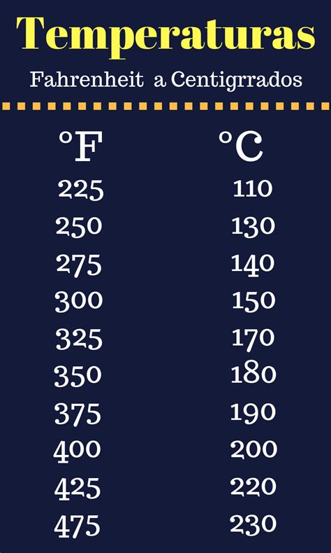 Grados Centigrados A Fahrenheit Asking List