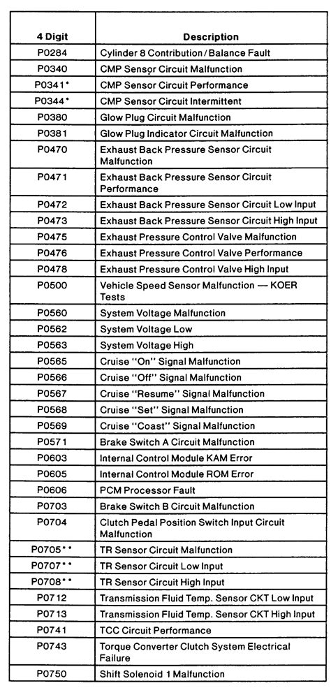 Engine Trouble Codes Chevy