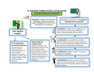 El Enfoque Formativo De La Evaluaci N Libro Ppt