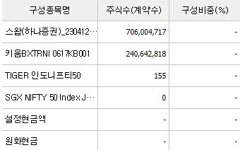 KOSEF 인도Nifty50 ETF 운용전략 분배금 세금 시세 전망 분석