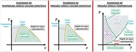 Qual A Diferen A Entre Vapor Saturado E Vapor Superaquecid