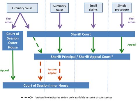 How Do I Find Court Cases In Scotland at Jack Radcliffe blog