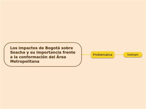 Los impactos de Bogotá sobre Soacha y su i Mind Map