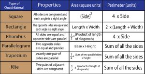 What are the Different Types of Quadrilaterals? (Examples) - BYJUS