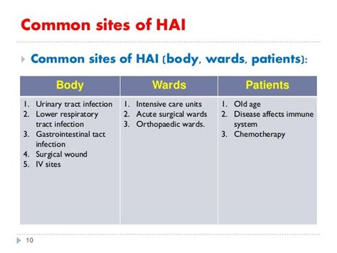 Nosocomial infection