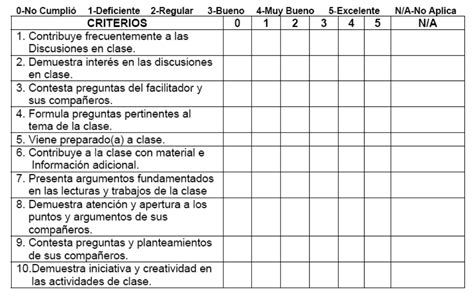 Ejemplo De Lista De Cotejo