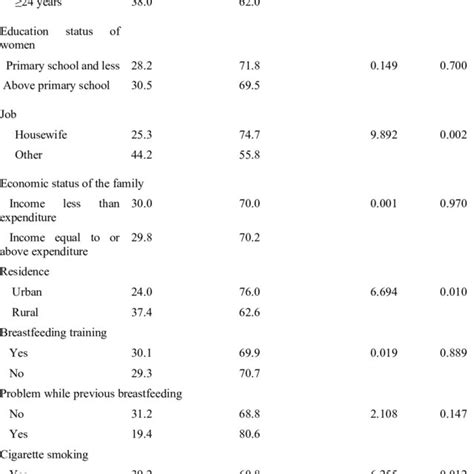 Factors Related To Infant Feeding Attitude Of Pregnant Women Download Scientific Diagram