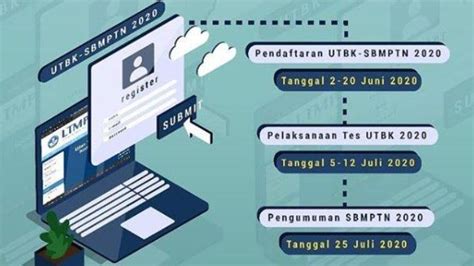 Link Pendaftaran UTBK SBMPTN 2020 Login Portal Ltmpt Ac Id Dan Simak