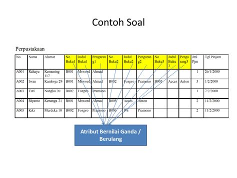 Solution Contoh Normalisasi Studypool