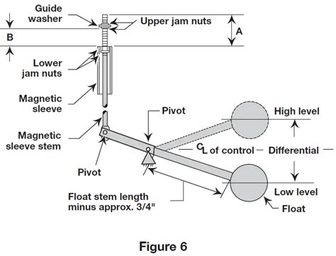 Magnetrol T6x Magnetic Float Level Switch Installation Guide