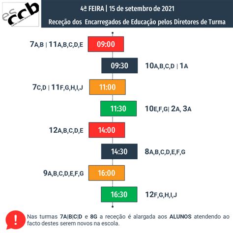 Receção aos Encarregados de Educação Escola Secundária Camilo Castelo