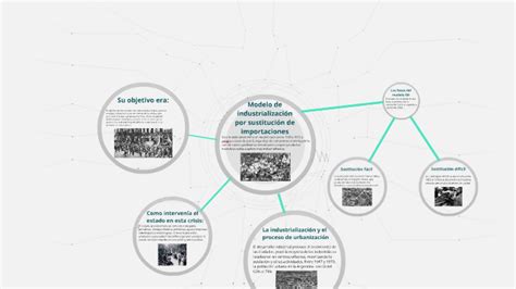 Descubrir Imagen Modelo De Sustitucion De Importaciones Argentina