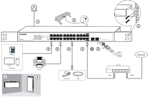 Tenda TEG1024F 24 Port Gigabit Unmanaged Switch With 2 SFP Slots