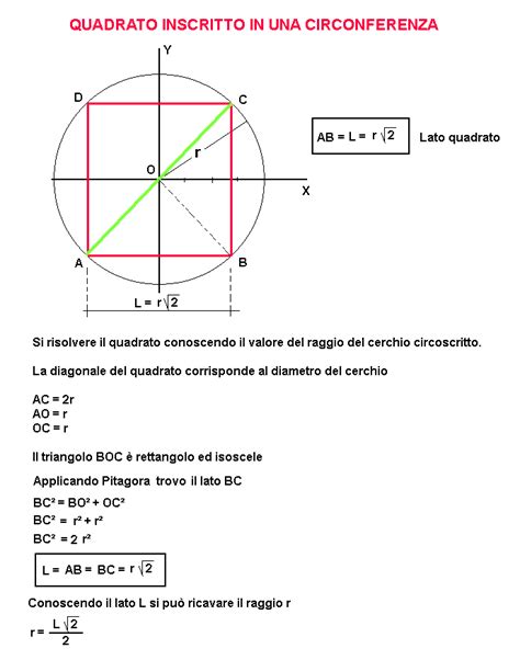 Quadrato Inscritto In Una Circonferenza Calcoli Online It