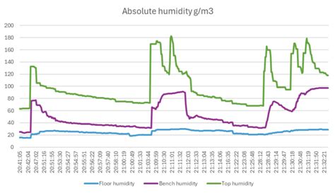 Mikas Barrel Exp Graph Saunologia Fi