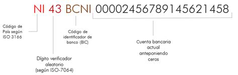 Información sobre el IBAN Banco Central de Nicaragua