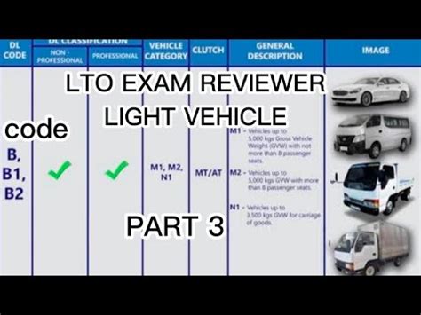 Lto Exam Reviewer Light Vehicle Code B B B Youtube