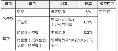 買房注意事項！新手買房一定要知道的10個重點！ 樂屋網 房產快訊