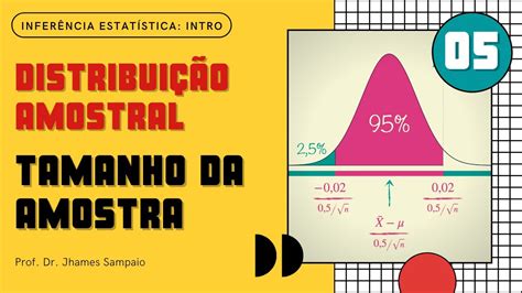 Distribuição amostral tamanho da amostra YouTube