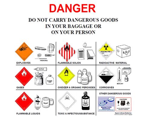 Dangerous Goods Prohibited On Planes Bubblynotes Malaysia