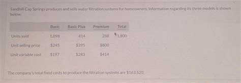 Solved Sandhill Cap Springs Produces And Sells Water Fil